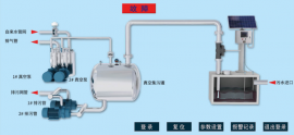 江蘇真空系統(tǒng)